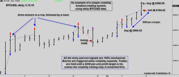 An example of a simple volatility breakout trading system, using daily BTUSD data.